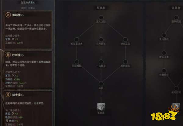 十字军之王3生活方式是什么 生活方式属性介绍