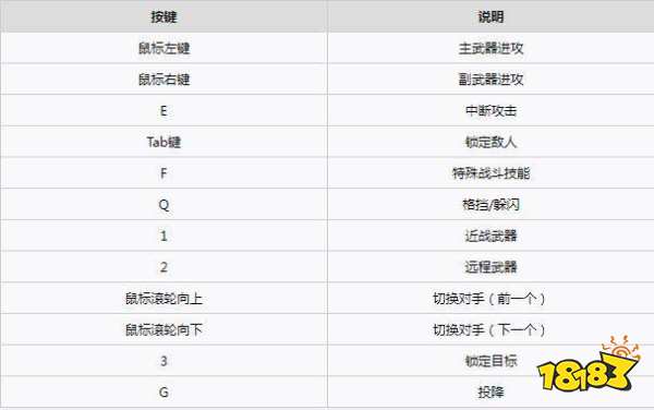 天国拯救拔剑按哪个键 默认按键表一览