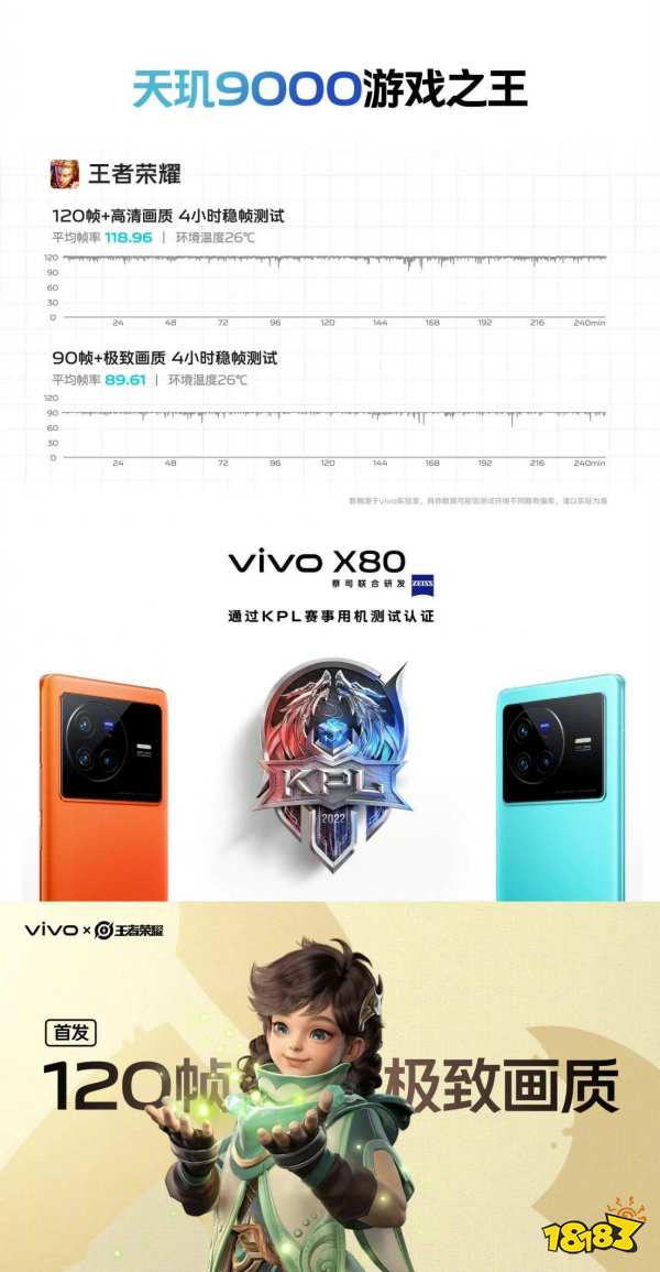 vivo X80系列搭载天玑9000和V1+，双芯协同打造最强“双buff”