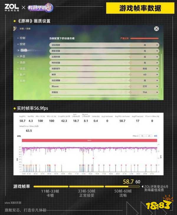 vivo X80系列搭载天玑9000和V1+，双芯协同打造最强“双buff”