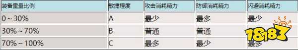 仁王2装备重量是多少 仁王2装备重量攻略