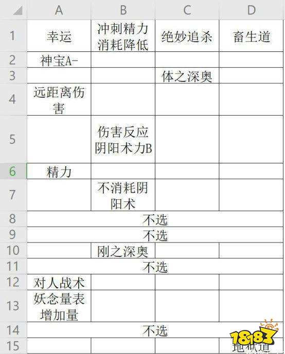 仁王2牛鬼绘卷怎么洗 仁王2牛鬼绘卷洗法