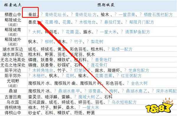古剑奇谭3蚕丝怎么获得 蚕丝获得途径