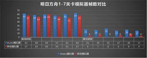 《明日方舟》三周年庆典现已开启 MuMu模拟器完美适配尽享高清大屏体验