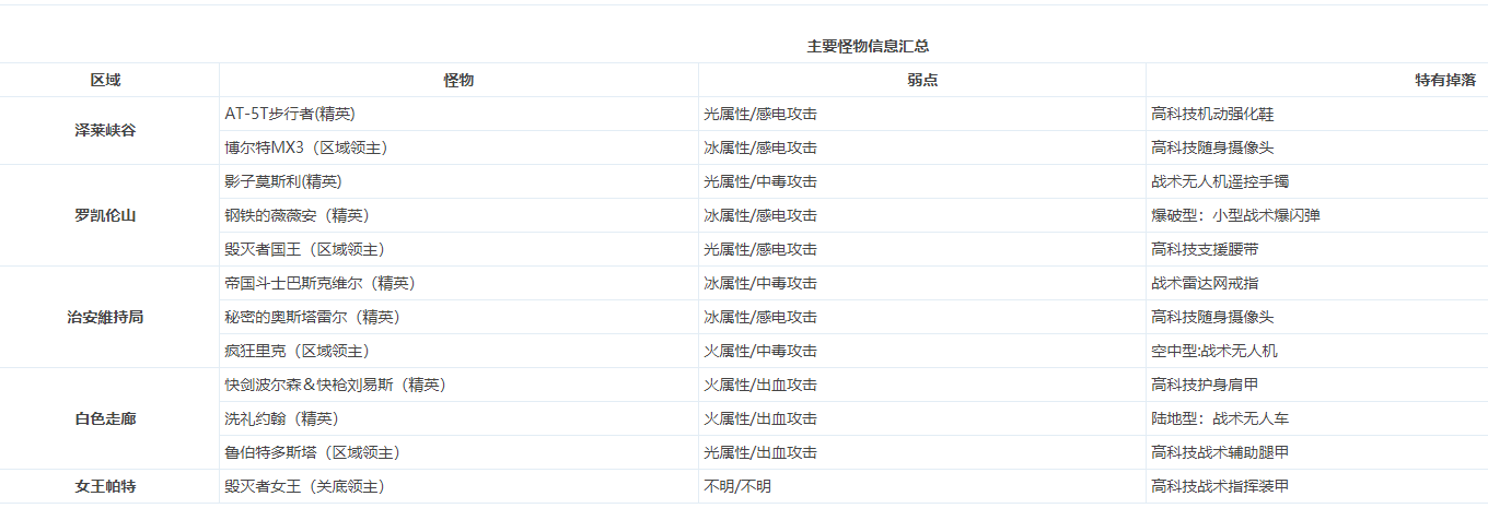 dnf贵族机要怎么玩 110级版本贵族机要机制详解