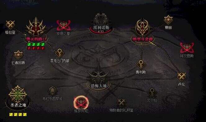 dnf奥兹玛副本有什么功能 奥兹玛副本功能及入场介绍