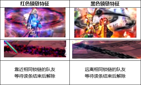 dnf奥兹玛怎么打 奥兹玛打法机制详解