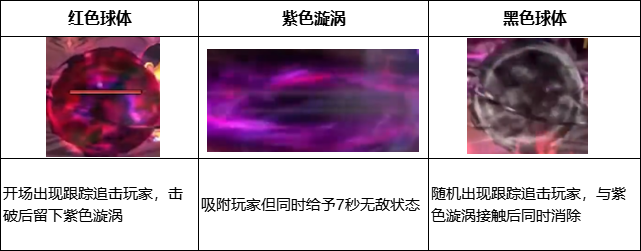 dnf奥兹玛怎么打 奥兹玛打法机制详解