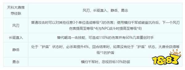 梦幻西游大唐官府门派介绍 大唐官府综合指南