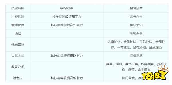 梦幻西游化生寺门派介绍 化生寺综合指南