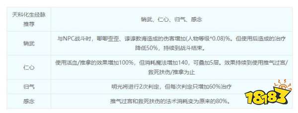 梦幻西游化生寺门派介绍 化生寺综合指南