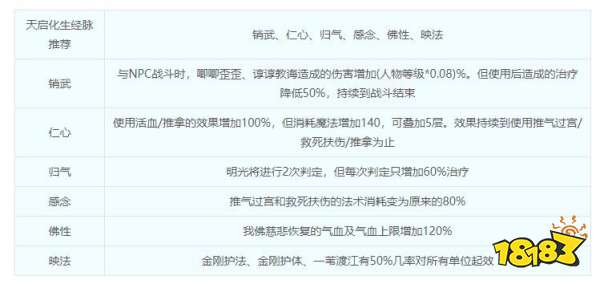 梦幻西游化生寺门派介绍 化生寺综合指南