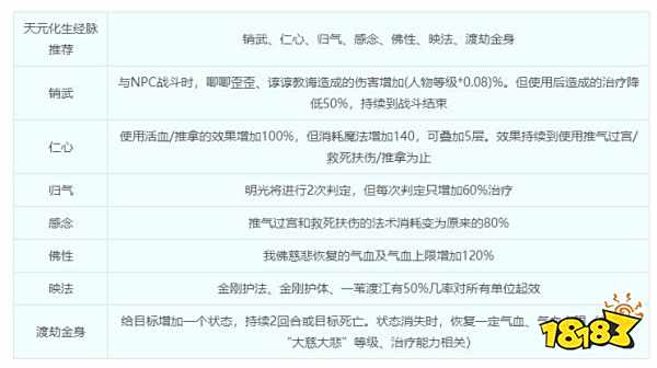 梦幻西游化生寺门派介绍 化生寺综合指南