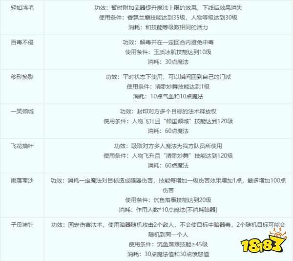 梦幻西游女儿村门派介绍 女儿村综合指南