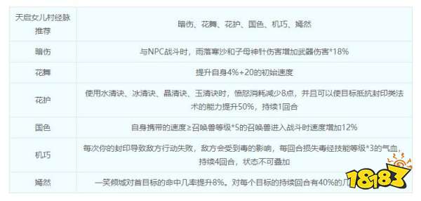 梦幻西游女儿村门派介绍 女儿村综合指南