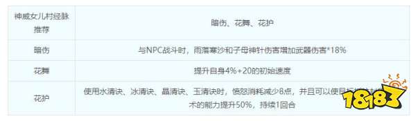 梦幻西游女儿村门派介绍 女儿村综合指南