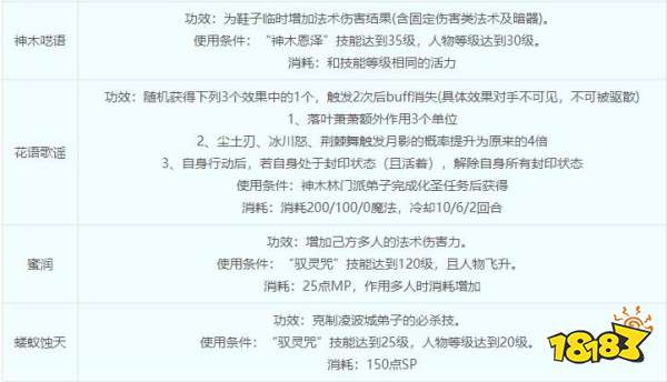 夢幻西游神木林門派介紹 神木林綜合指南