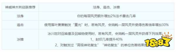夢幻西游神木林門派介紹 神木林綜合指南