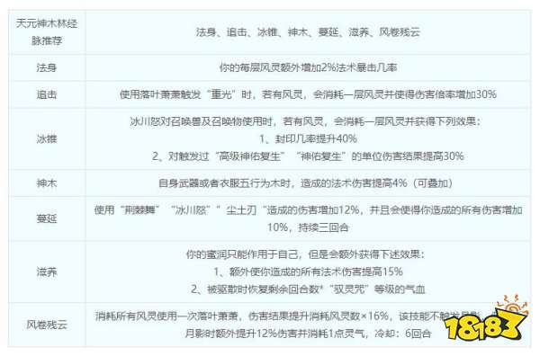 夢幻西游神木林門派介紹 神木林綜合指南