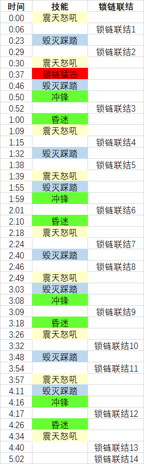 魔獸世界9.0納斯利亞堡泥拳怎么打 泥拳打法攻略