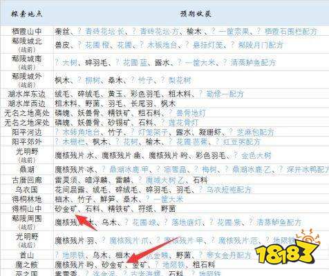古剑奇谭3金矿怎么得 金矿的获取途径