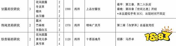 古剑奇谭3所有配方怎么获取 全配方收集攻略