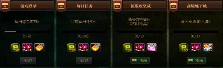 dnf110级版本怎么玩 110级版本副本攻略及新增系统介绍