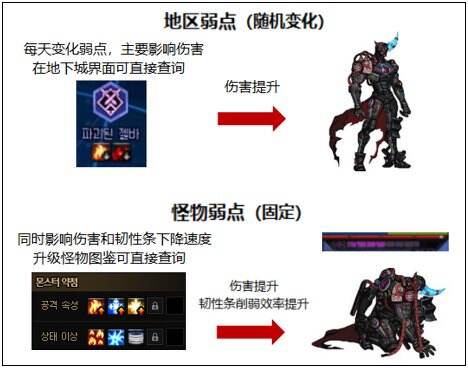 dnf110级版本怎么玩 110级版本副本攻略及新增系统介绍