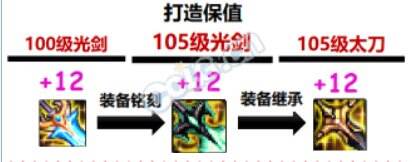 dnf110级版本怎么准备 110级版本备战指南
