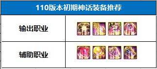 dnf110级版本怎么准备 110级版本备战指南