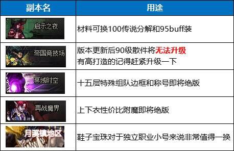 dnf110级版本怎么准备 110级版本备战指南