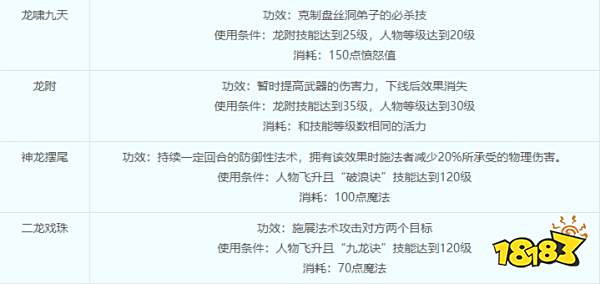 梦幻西游龙宫门派介绍 龙宫综合指南