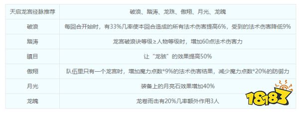 梦幻西游龙宫门派介绍 龙宫综合指南