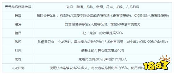 梦幻西游龙宫门派介绍 龙宫综合指南