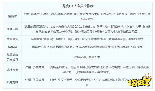 梦幻西游龙宫门派介绍 龙宫综合指南