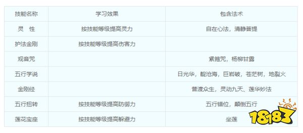 夢幻西游普陀山門派介紹 普陀山綜合指南