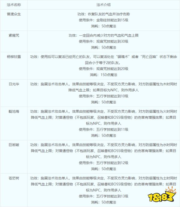 夢幻西游普陀山門派介紹 普陀山綜合指南