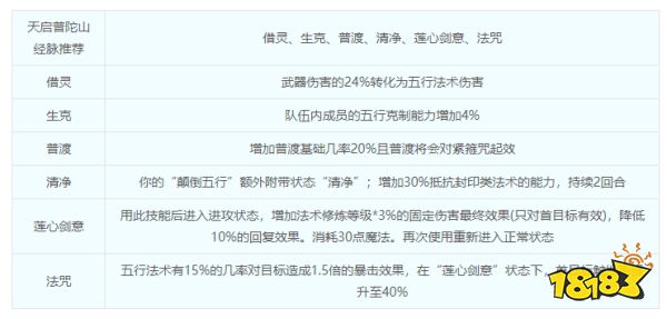 梦幻西游普陀山门派介绍 普陀山综合指南