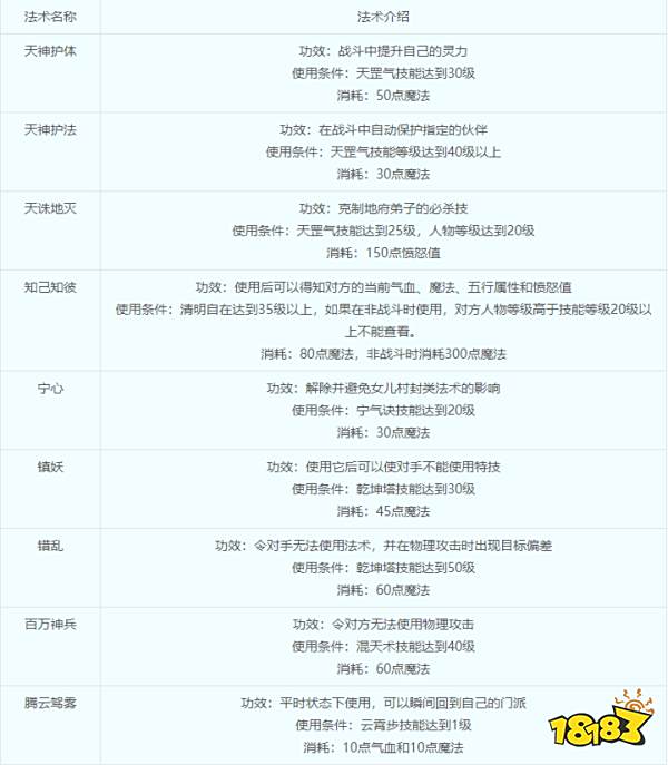 梦幻西游天宫综合指南 天宫门派介绍