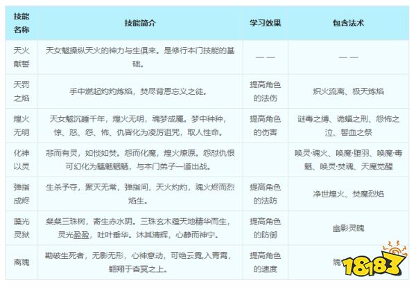 梦幻西游女魃墓综合指南 女魃墓门派介绍