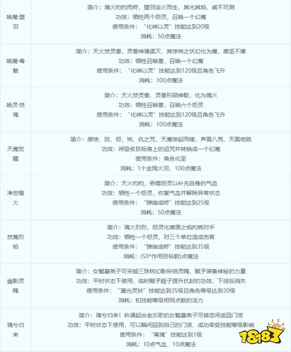 梦幻西游女魃墓综合指南 女魃墓门派介绍