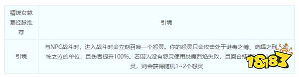 梦幻西游女魃墓综合指南 女魃墓门派介绍