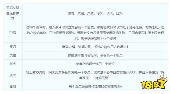 梦幻西游女魃墓综合指南 女魃墓门派介绍