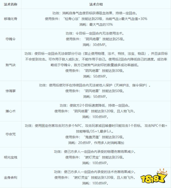 夢幻西游無底洞綜合指南 無底洞門派介紹
