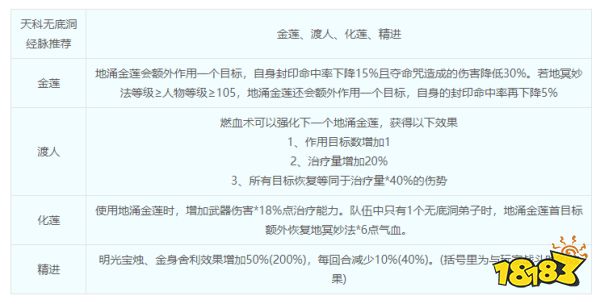夢幻西游無底洞綜合指南 無底洞門派介紹