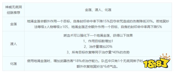 夢幻西游無底洞綜合指南 無底洞門派介紹