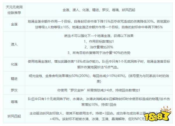 夢幻西游無底洞綜合指南 無底洞門派介紹