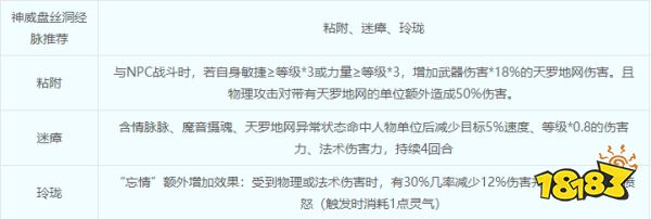 夢幻西游盤絲洞怎么加點 盤絲洞技能介紹