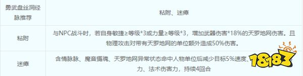 夢幻西游盤絲洞怎么加點 盤絲洞技能介紹