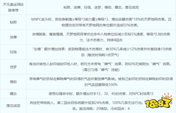 夢幻西游盤絲洞怎么加點 盤絲洞技能介紹